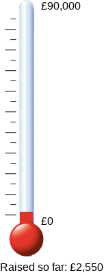 Olimometer 2.52